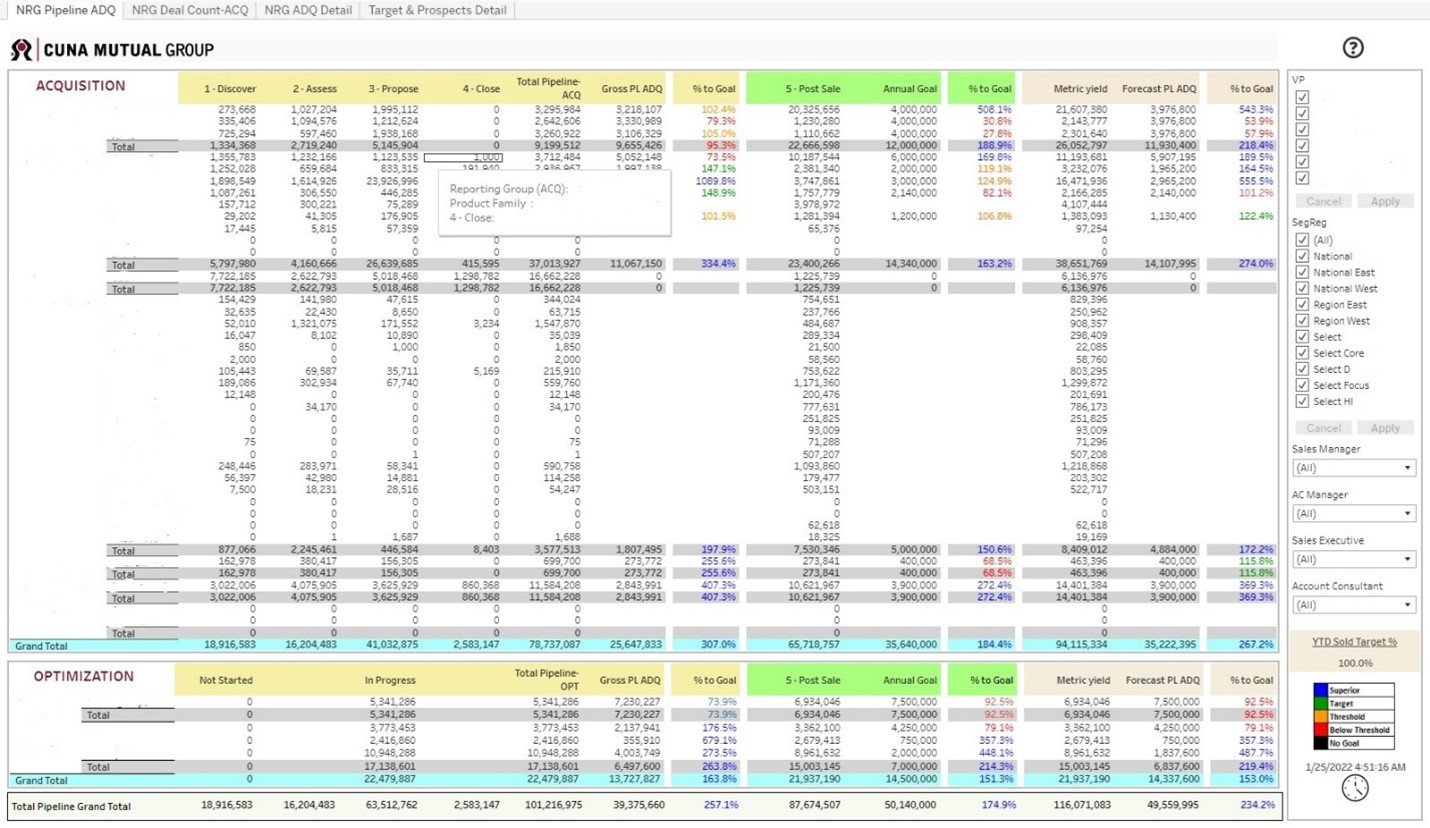 An image of Cuna Mutual Group's business data.