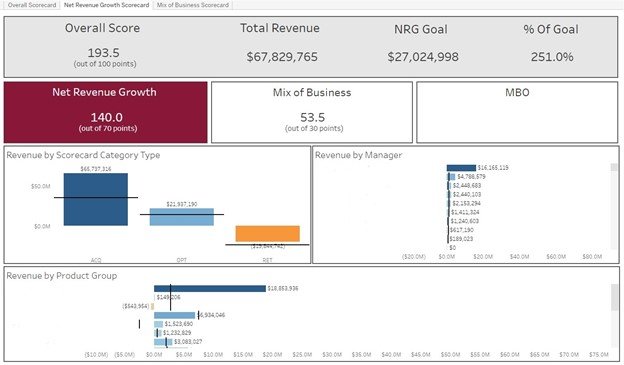 An image of a collection of data.